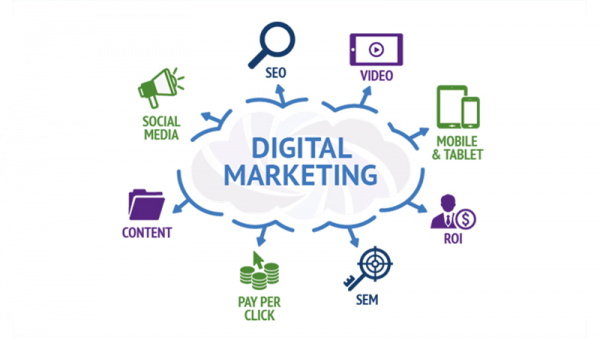 Digital Marketing